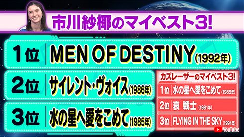 市川紗椰 ガンダム ランキング 人気 主題歌 名曲 お願い!ランキング 水の星へ愛をこめて
