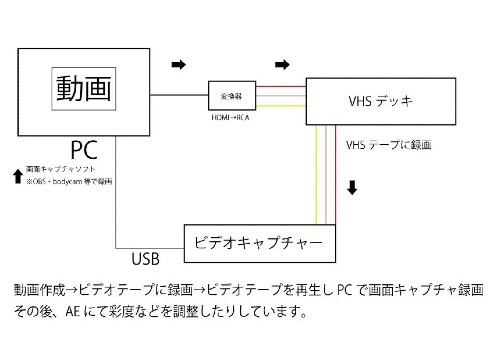 蟹 空想料理店 VTuber インタビュー YouTube 料理 Blender レトロ ローポリ