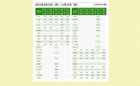 一部4号車や6号車に設定される列車もあるので注意が必要