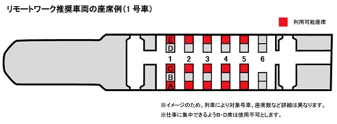リモートワーク推奨車両の座席例（1号車の場合）