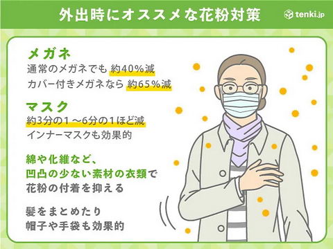 スギ花粉飛散中