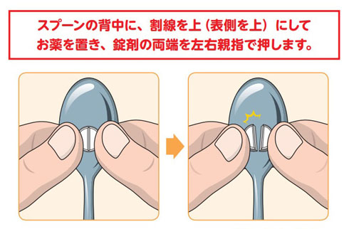 錠剤の割り方