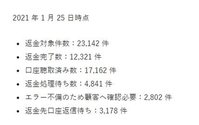 てんちむ モテフィット トラブル 弁護士 損害賠償