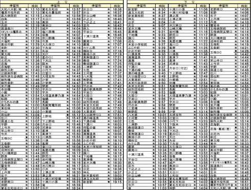 八木新宮線ツアー 時刻表