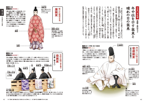 有職故実 平安 装束