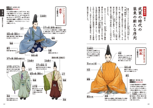 有職故実 平安 装束
