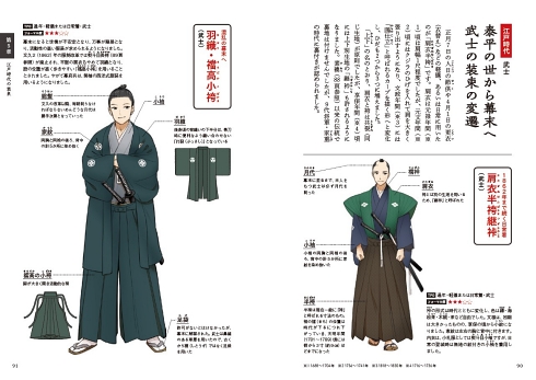 有職故実 平安 装束