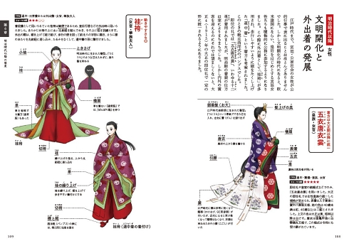 有職装束大全 - 平凡社