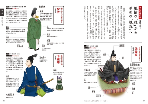 有職故実 平安 装束