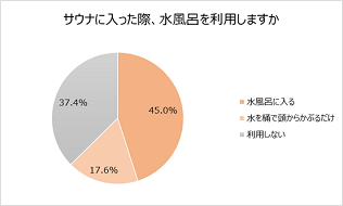 ロート製薬「暮らしととのう調査」