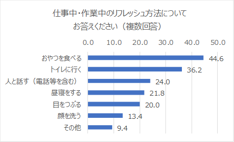 ロート製薬「暮らしととのう調査」
