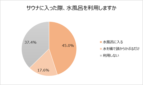 ロート製薬「暮らしととのう調査」