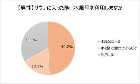ロート製薬「暮らしととのう調査」
