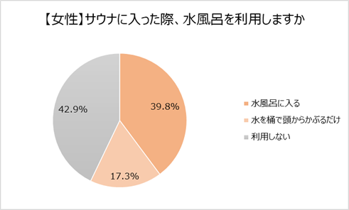 ロート製薬「暮らしととのう調査」