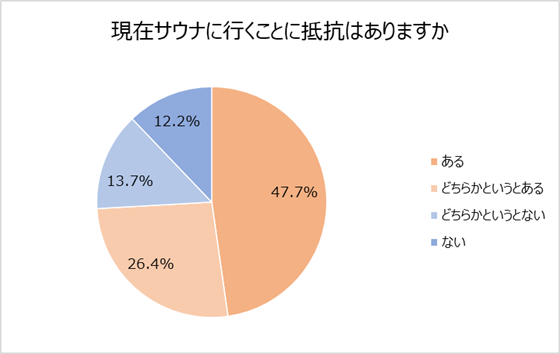 ロート製薬「暮らしととのう調査」