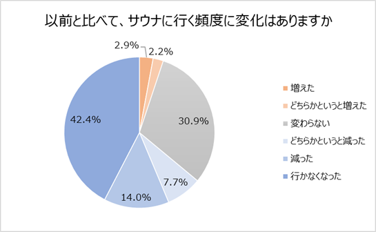 ロート製薬「暮らしととのう調査」