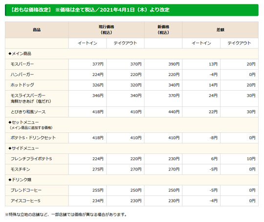 モスバーガー 価格改定
