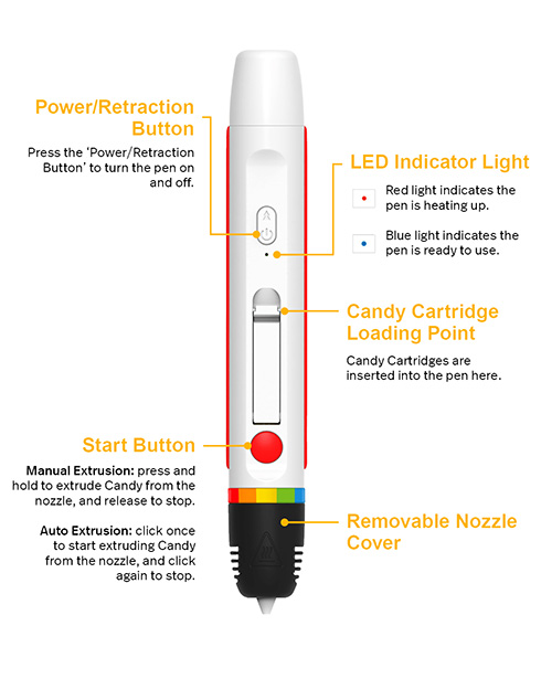 ペンでなぞるとキャンディーが作れる！　ポラロイド社が飴細工を作れる3Dペン発表