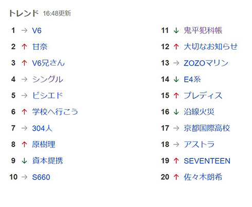 V6 ジャニーズ 解散 森田剛