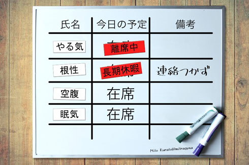 やる気ホワイトボード