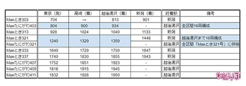 JR東日本 上越新幹線 E4系 Max ラストラン
