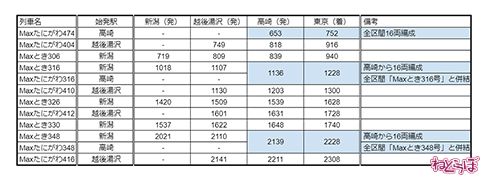 JR東日本 上越新幹線 E4系 Max ラストラン