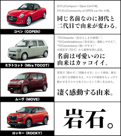 ダイハツ クルマ 車名 由来 まとめ 公式