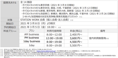 ダイワロイネットホテルの運営する14施設のプランと料金