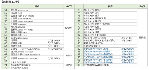 首都圏エリアの店舗一覧