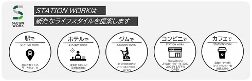 STATION WORKのサービス拠点