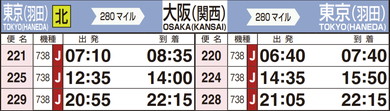 羽田 関西 時刻表