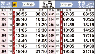 羽田 広島 時刻表