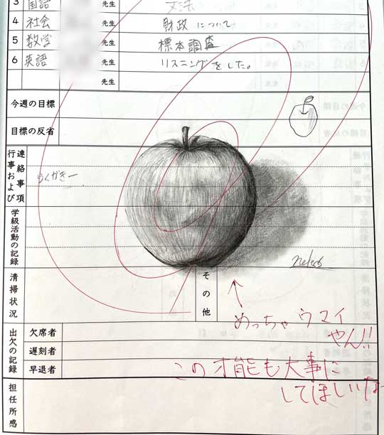 長靴をはいた描 絵 りんご 色鉛筆画 動物 宝石 中学 先生