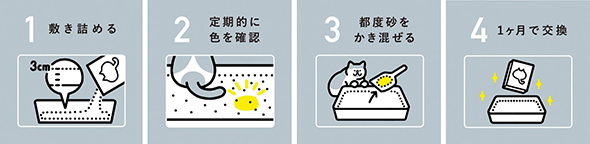 しぐにゃる使い方