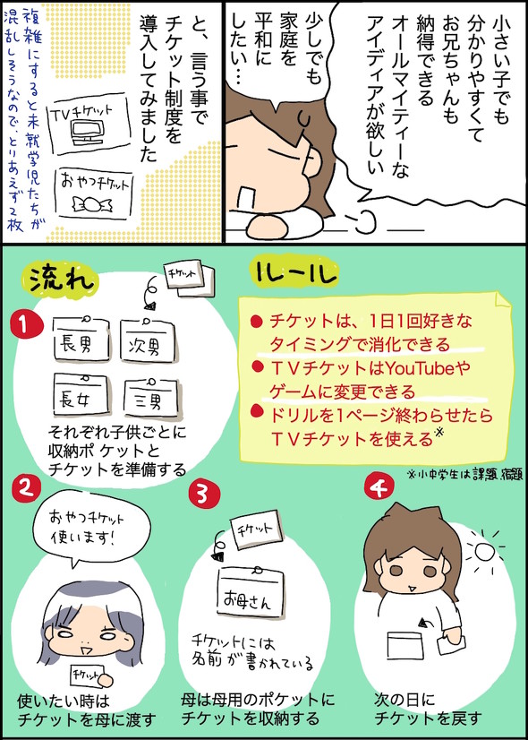 チケット制度を導入してみた