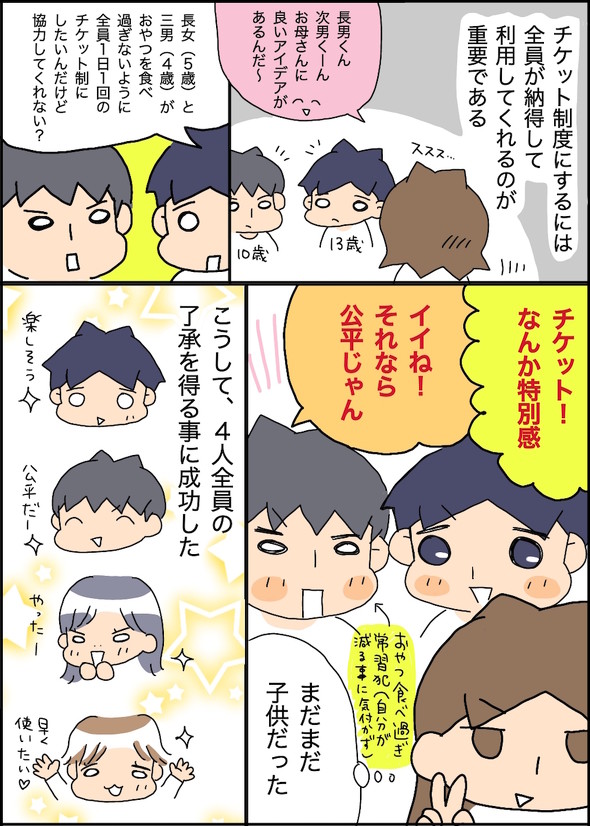 チケット制度を導入してみた