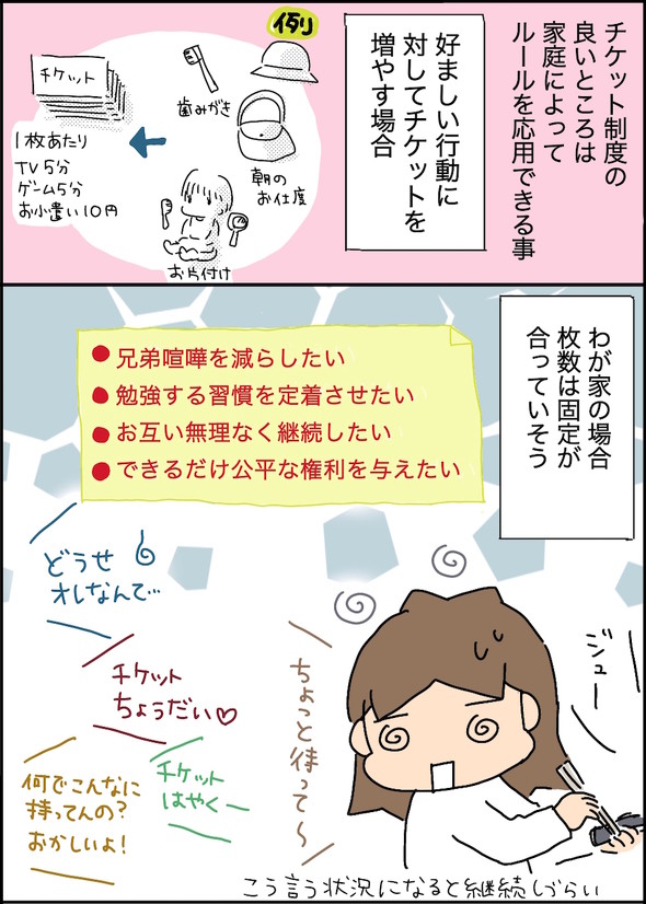 チケット制度を導入してみた