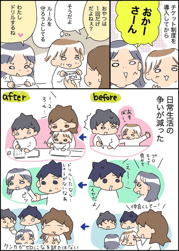 チケット制度を導入してみた