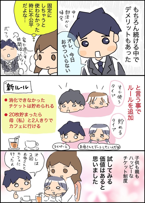 チケット制度を導入してみた