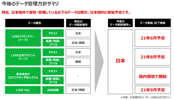line 個人情報 中国 韓国