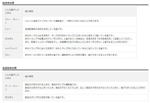 日立のFAQ