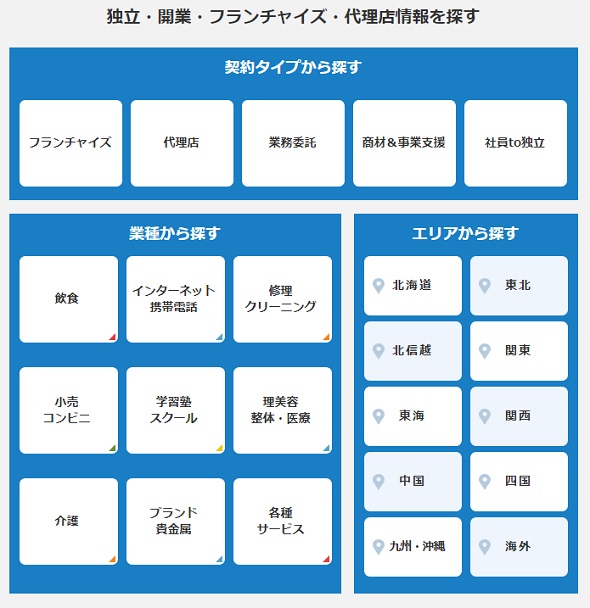アントレ動画アカデミー