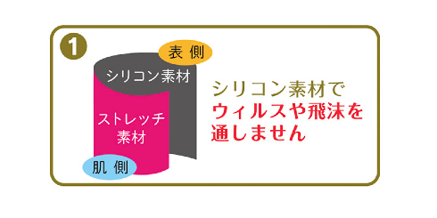 フットマーク