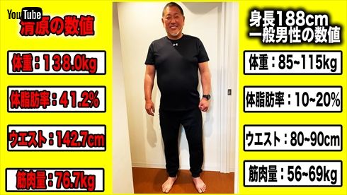 清原和博 ダイエット YouTube 清ちゃんスポーツ ホームラン 体重 Twitter