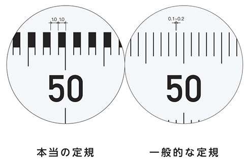 正確な1mmを測れる「本当の定規」　コクヨがデザインアワード受賞商品を全国販売開始へ