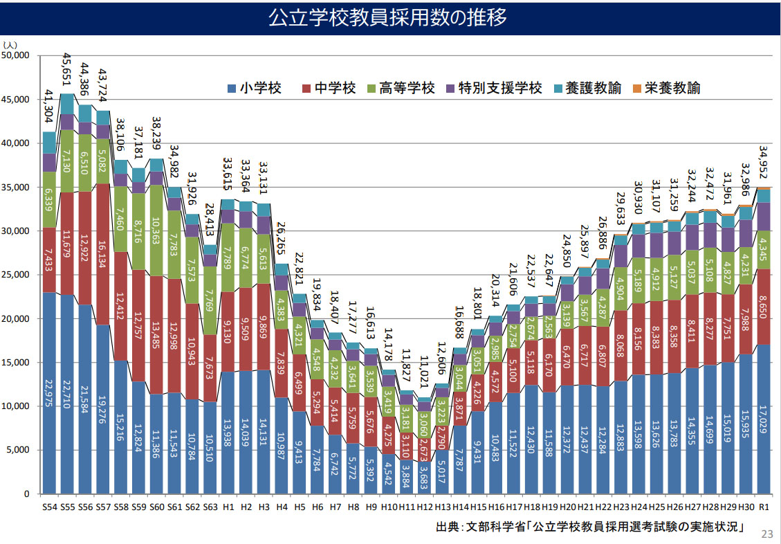 「12時間労働は当たり前」「残業代なし」　文科省主導のハッシュタグ「教師のバトン」に現役教師から窮状を訴える声相次ぐ　文科省の受け止めは？