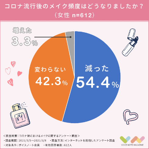 コロナ禍メイク