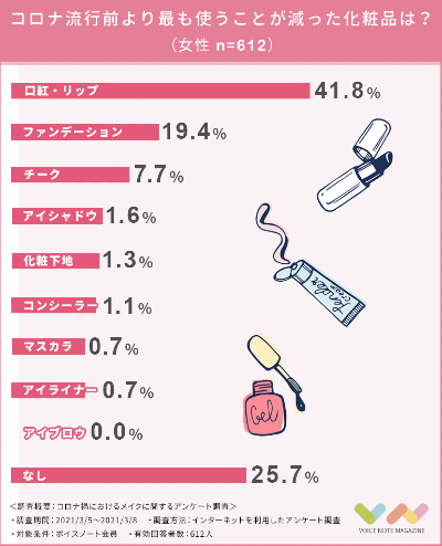 コロナ禍メイク