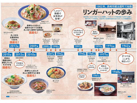 リンガーハット