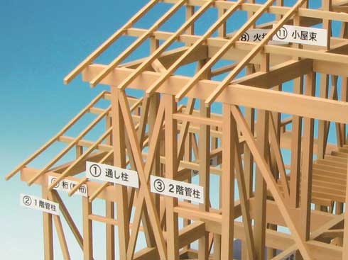 家屋模型 組立てキット 建築模型で学ぶ 木造軸組構法の基本 第3版 1/50 再販